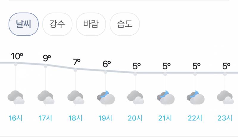 [잡담] 최저 4도 최고 10도 숏패딩 괜찮을까? | 인스티즈