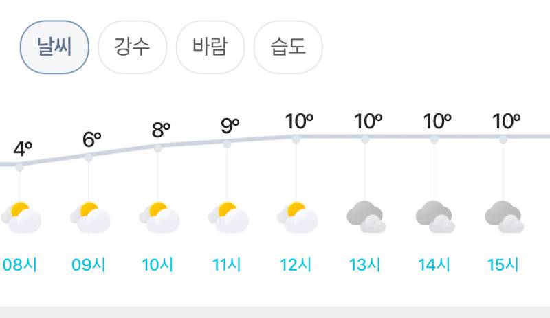 [잡담] 최저 4도 최고 10도 숏패딩 괜찮을까? | 인스티즈