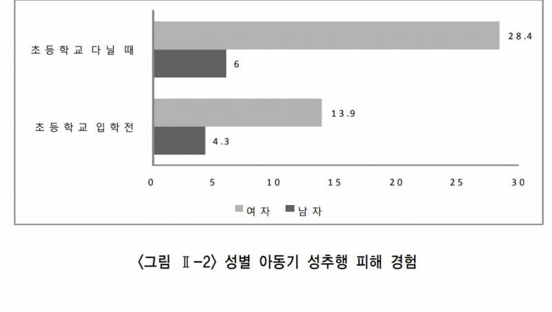 [잡담] 아동성범죄 생각보다 엄청흔하구나... | 인스티즈