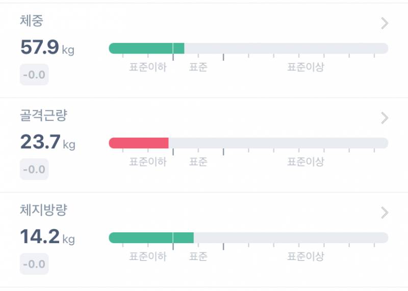 [잡담] 운동 골라줄 수 있어??(인바디 있음) | 인스티즈