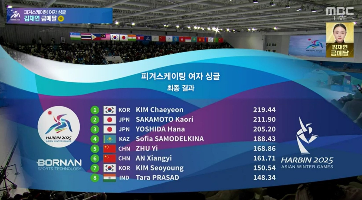 [정보/소식] [아시안게임] 피겨 스케이팅 여자 싱글 김채연 금메달 🥇🇰🇷 | 인스티즈