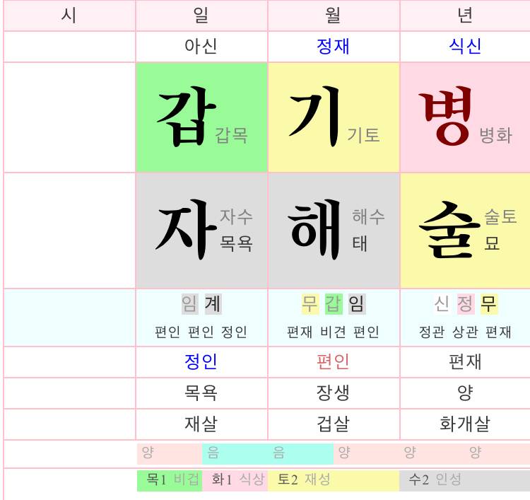 [잡담] 이 남자 사주 어때보임 | 인스티즈