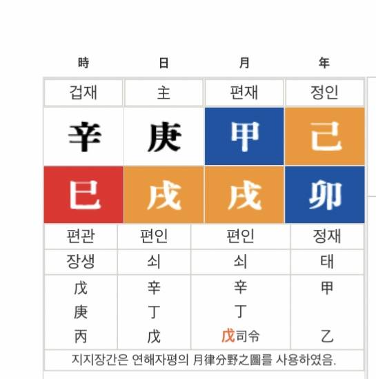 [잡담] 내 사주도 좀 봐주라..ㅜ | 인스티즈