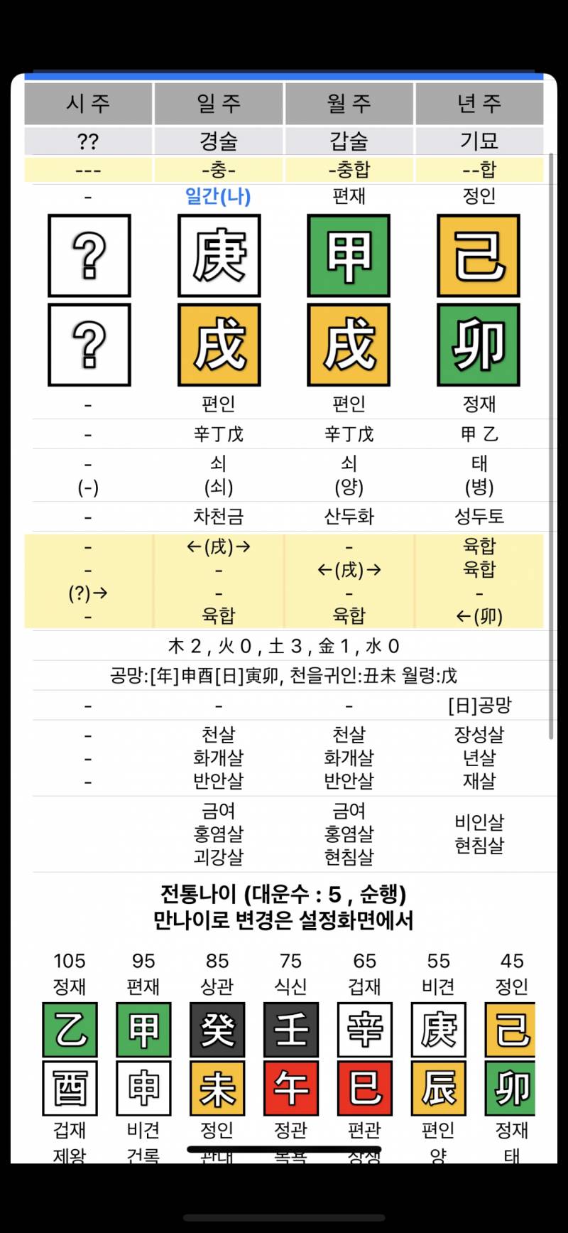 [잡담] 내 사주도 좀 봐주라..ㅜ | 인스티즈