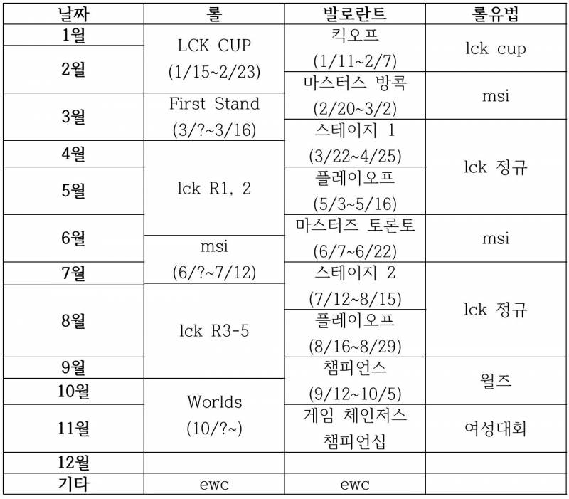 [정보/소식] 🍀T1 VALORANT에 대해 알고싶어요🍀 | 인스티즈