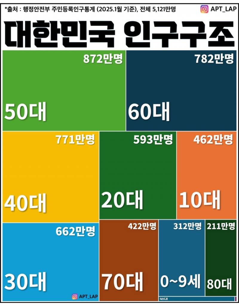 [잡담] 우리나라 진짜 망했네 | 인스티즈