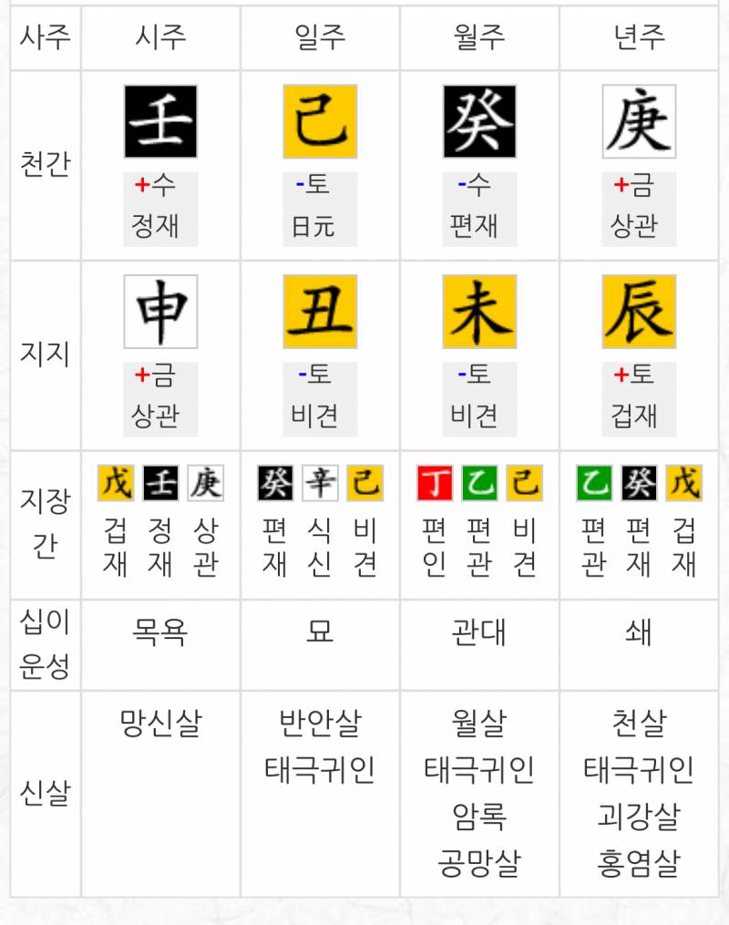 [잡담] 사주 좀 봐줄사람!! | 인스티즈