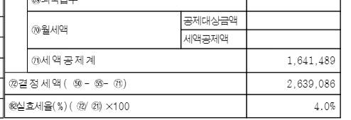 [잡담] 연말 정산은 그림한장으로 설명 | 인스티즈