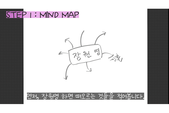 장원영에게 집 선물한 유튜버.gif | 인스티즈