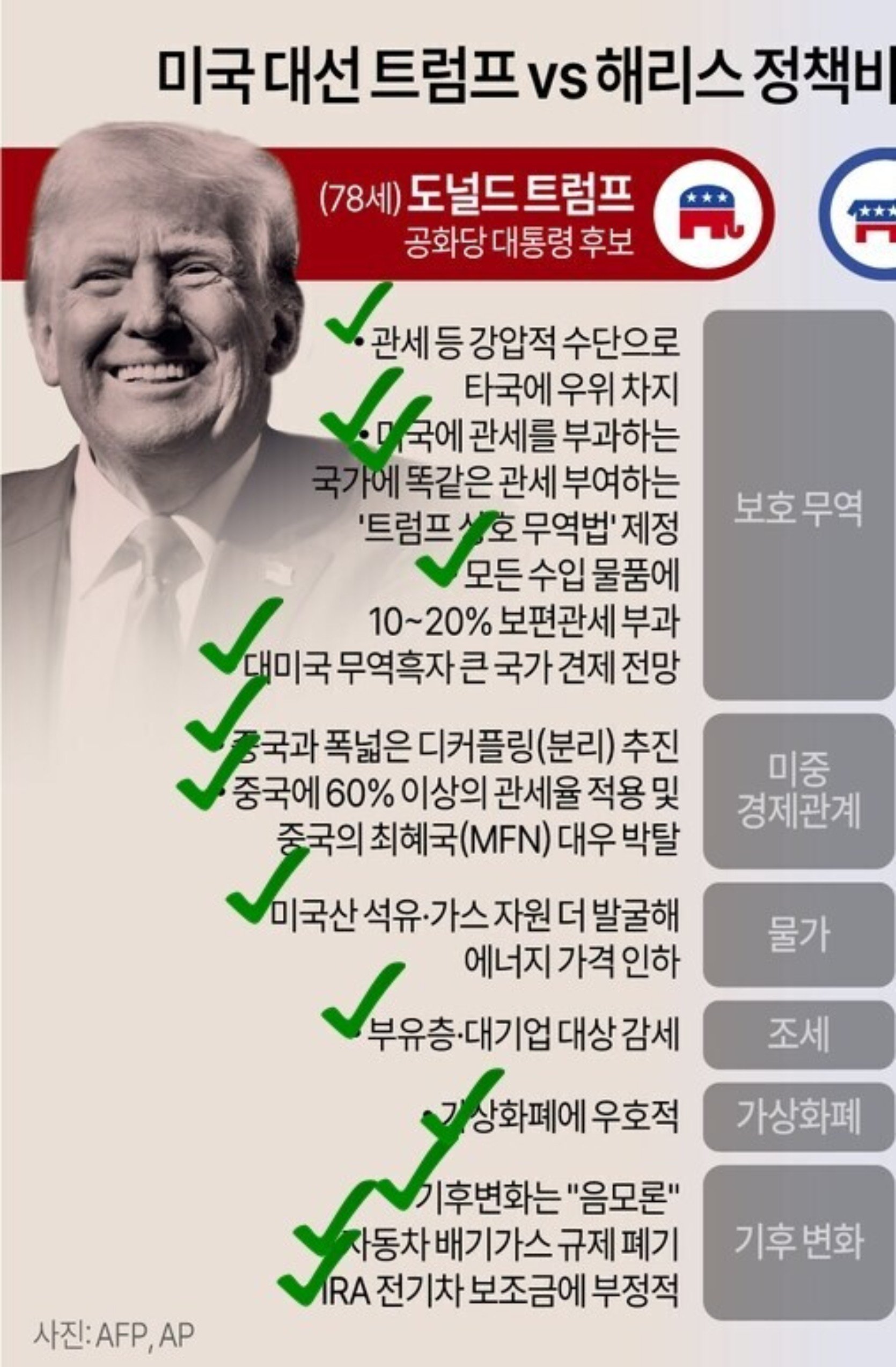 [정보/소식] 지금까지 공약 100% 이행하고 있는 트럼프 | 인스티즈