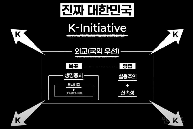  이재명의 대한민국 설계도