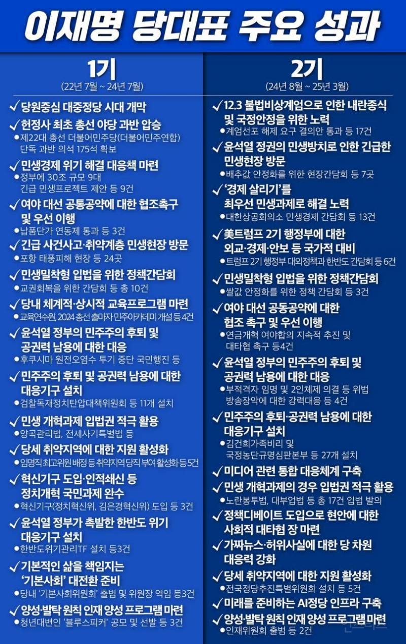  [이슈] 이재명 전 대표 이쁜 짓ㅋㅋㅋㅋ개빵터짐1