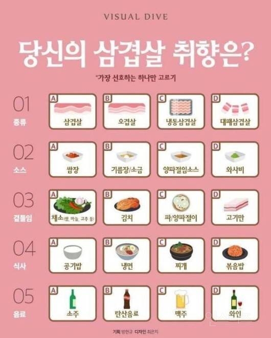 평생 한가지 조합의 삼겹살을 먹어야 한다면 ???.jpg | 인스티즈