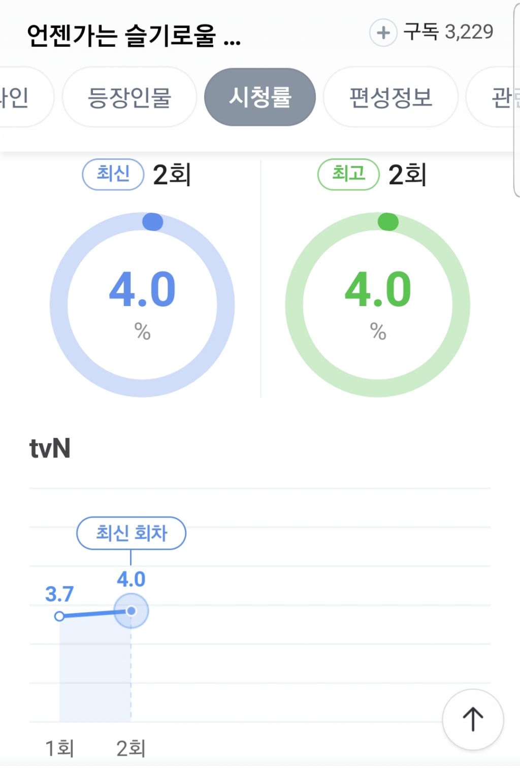 &lt;언젠가는 슬기로울 전공의생활&gt; 넷플릭스 1위 | 인스티즈