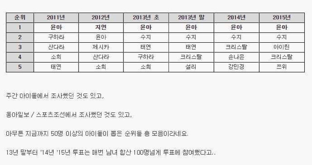 아이돌들이 뽑은 실물이 예쁘다는 걸그룹 멤버 | 인스티즈