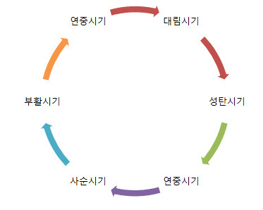 검은사제들 보고 찾아본 가톨릭 신부복(수단)과 제의 및 제구들 | 인스티즈