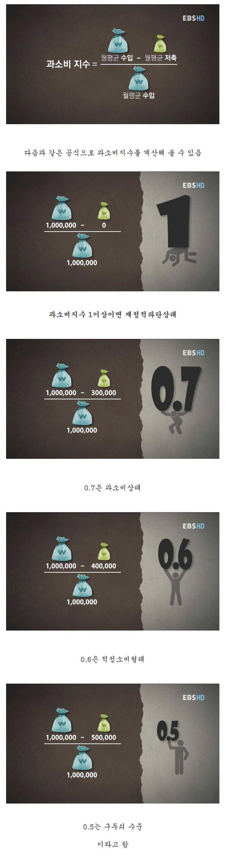 내가 과소비하고 있는지 알아보는 방법 | 인스티즈