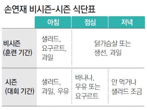 손연재가 몸매로 욕먹었던 이유.jpg | 인스티즈