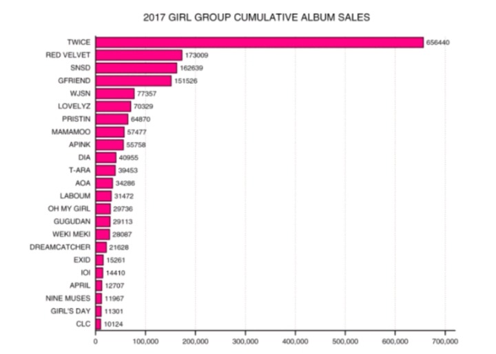  2017년 걸그룹 성적표&순위 | 인스티즈