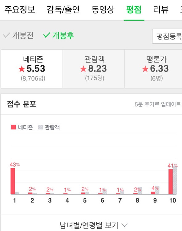 군함도 네이버 평점 중 레알 공감가는 거 +추가 | 인스티즈