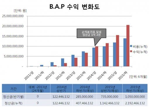 걸그룹 정산에 청구되는 비용.jpg | 인스티즈