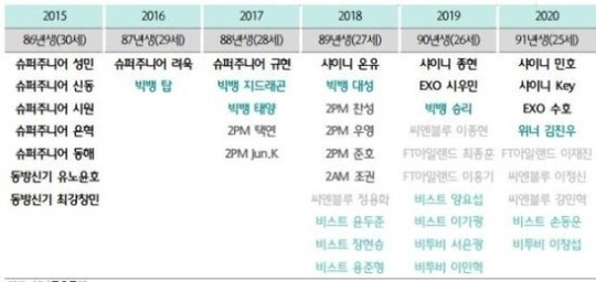 5대 기획사 아티스트별 군 입대 예정 일정.jpg | 인스티즈