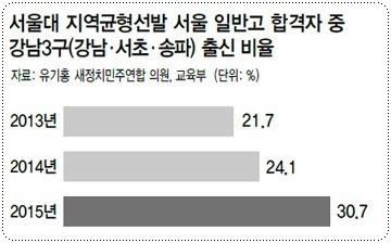 소름 돋는 서울대생의 수년전 예언 | 인스티즈