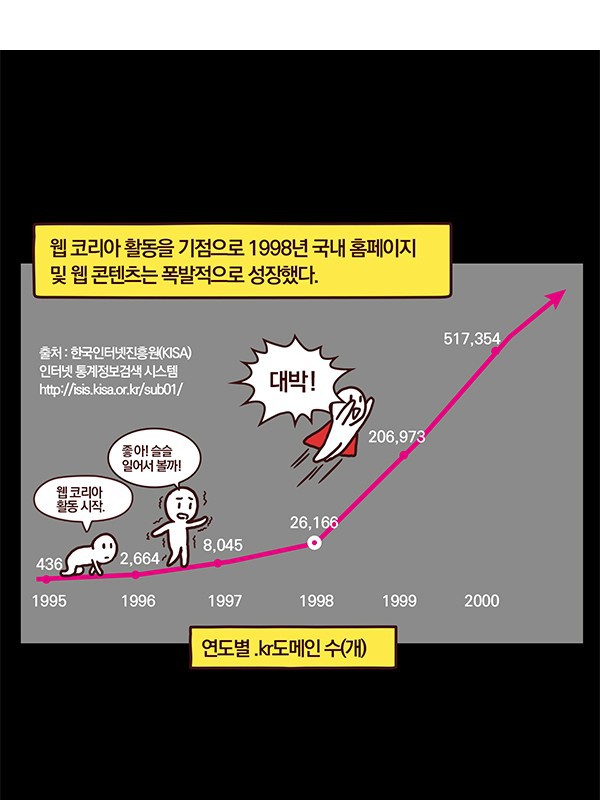 한국 IT 역사 2화: 웹 기술의 등장과 웹 코리아.Manhwa | 인스티즈