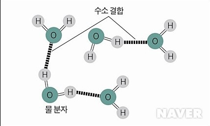 쉽게 이해하는 재미있는 화학원소들 이야기 | 인스티즈