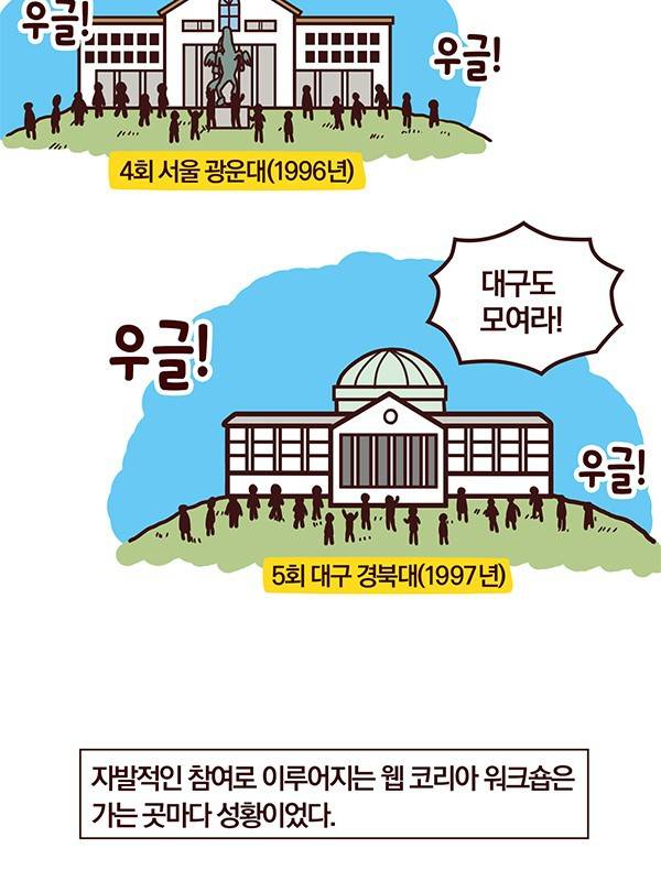 한국 IT 역사 2화: 웹 기술의 등장과 웹 코리아.Manhwa | 인스티즈