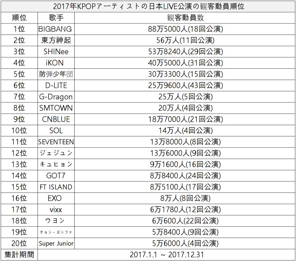 2017년 일본 라이브공연 관객 동원 순위.jpg | 인스티즈
