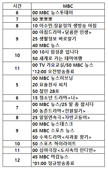 20년전 여름의 M본부 수요일 편성표.jpg | 인스티즈