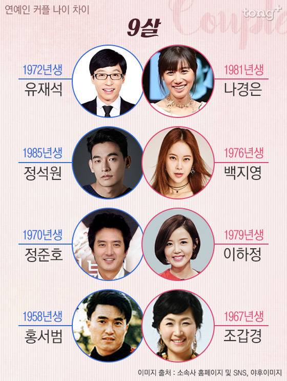 연애 및 결혼 상대로 나이 차이 몇살까지 가능하다? - 인스티즈(instiz) 인티포털 카테고리 연애 및 결혼 상대로 나이 차이 몇살까지 가능하다? - 인스티즈(Instiz) 인티포털 카테고리