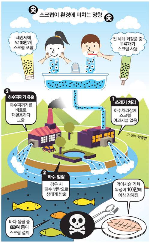 스크럽 제품을 사용하면 안되는 이유 | 인스티즈