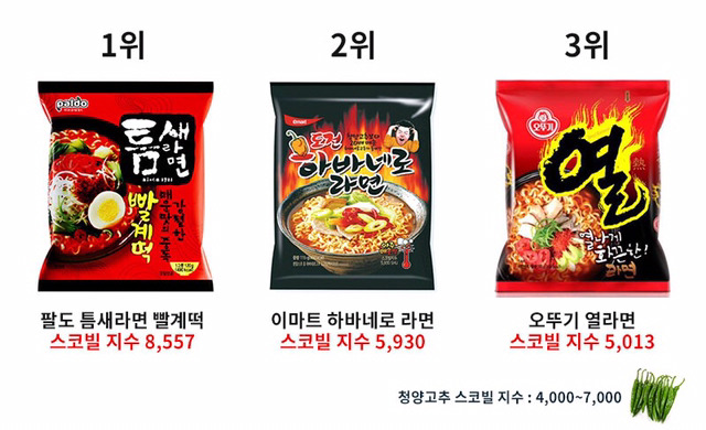 우리나라 라면 중 가장 매운 라면 Top3 - 인스티즈(Instiz) 이슈 카테고리