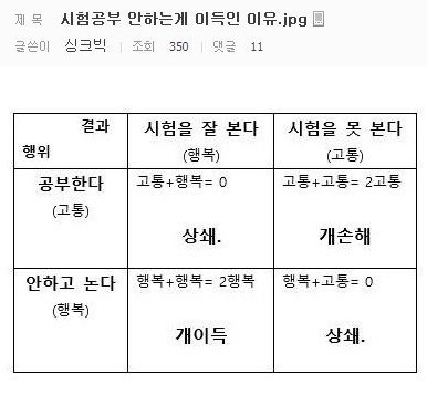 시험공부 안하는게 이득인 이유 | 인스티즈