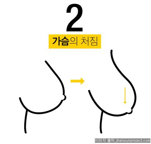 당신이 운동할 때 스포츠브라를 입어야하는 이유 | 인스티즈