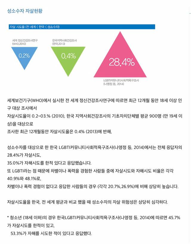 성소수자를 받아들이고 말고는 개인 생각 아니야? | 인스티즈