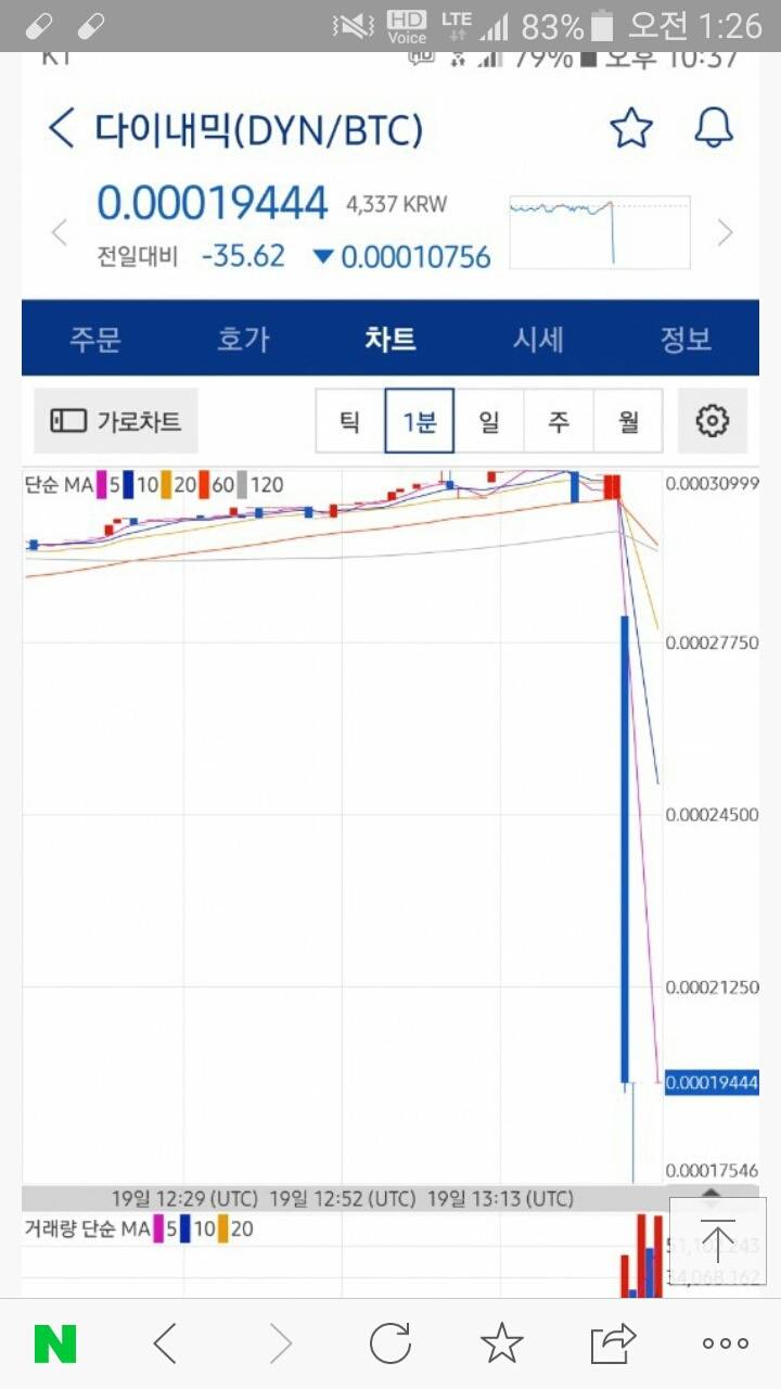 닉값하는 코인 | 인스티즈