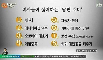 여러분이 결혼했을때 보기 중에 와이프와 절대 타협할수 없는 것은?? | 인스티즈