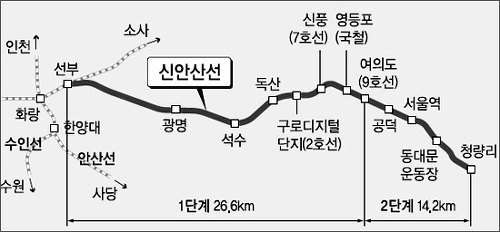  수도권 전철의 숨겨진 사실들 | 인스티즈