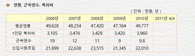 역사쪽 전공하는 사람들의 카이스트로 불리는 한국학중앙연구원 연봉 | 인스티즈