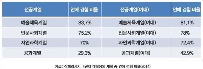 대학교 모쏠 비율 | 인스티즈