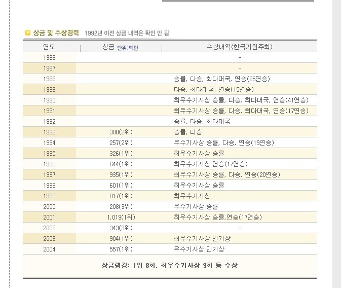 응답하라 1988 최택 실제모델인 이창호 | 인스티즈