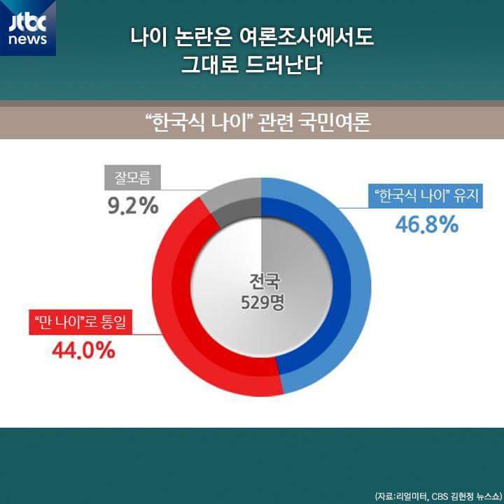 나이가 어떻게 되세요? | 인스티즈