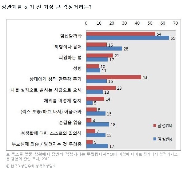 유용한 섹스에 대한 정보 | 인스티즈