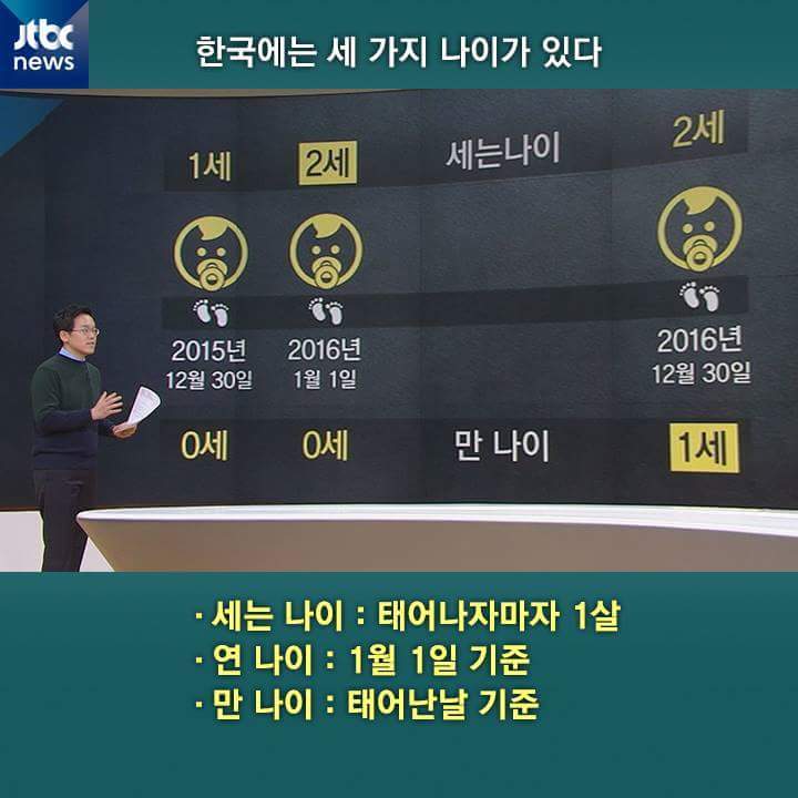 나이가 어떻게 되세요? | 인스티즈