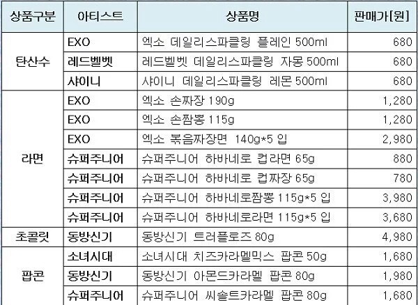 화제의 SM굿즈 가격 | 인스티즈