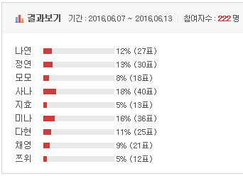 트와이스의 인기는 돌고 돈다.jpg | 인스티즈