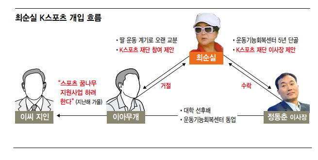 현재 대한민국이 불타는 계기가 된 정운호 게이트부터 최순실 게이트까지 | 인스티즈